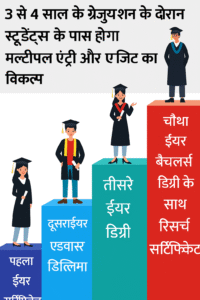 नई शिक्षा नीति 2020 (NEP 2020)