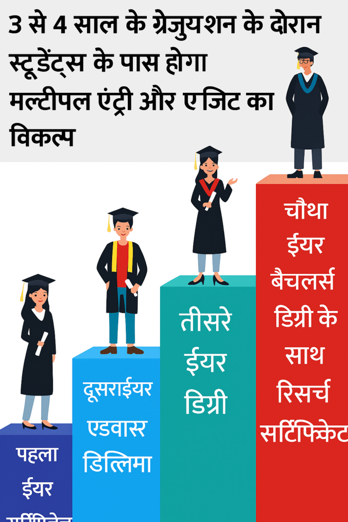 नई शिक्षा नीति 2020 (NEP 2020)